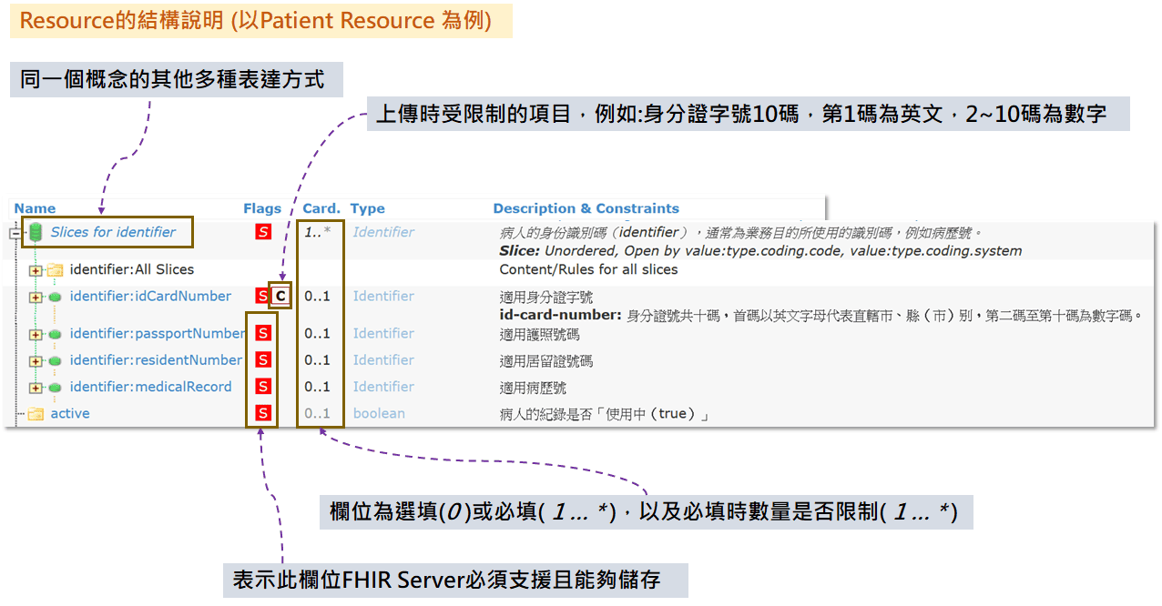 Resource-structure