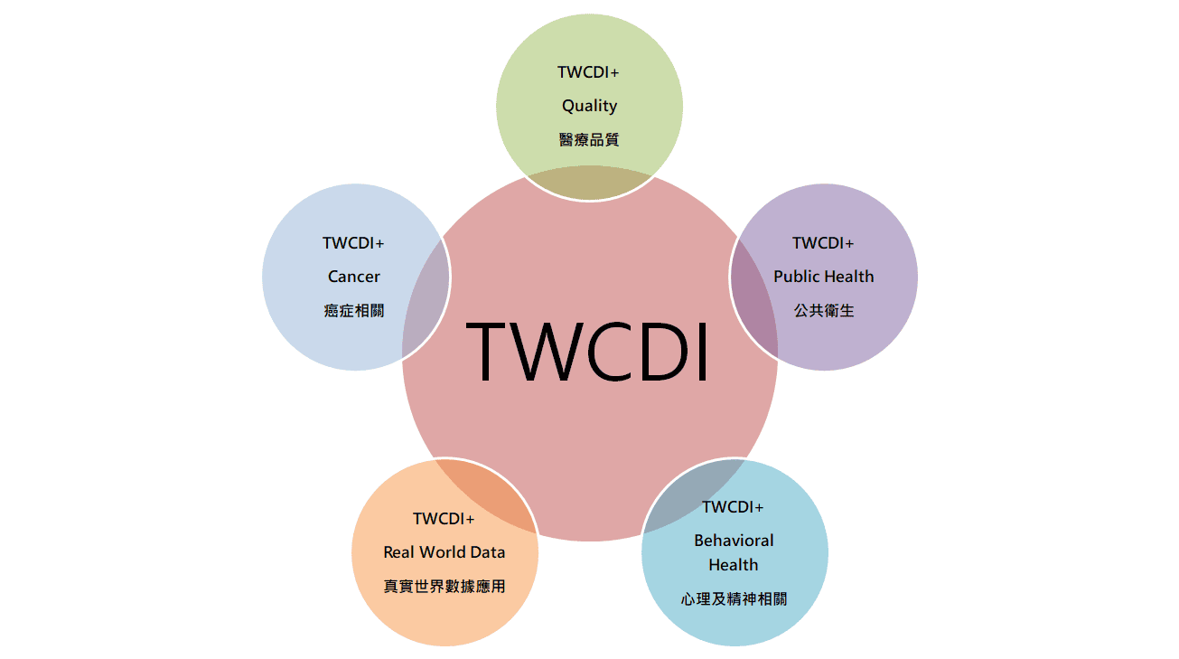 什麼是 TWCDI +